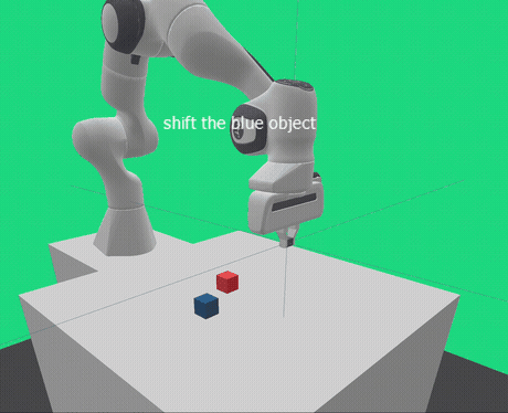 Robot arm told to shift the blue object but pushing the red cube